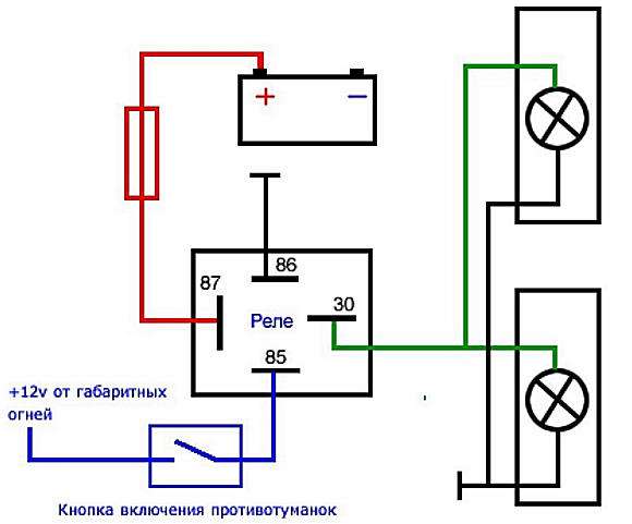 Hogyan készítsünk saját háttérvilágítású lábakat az autóban