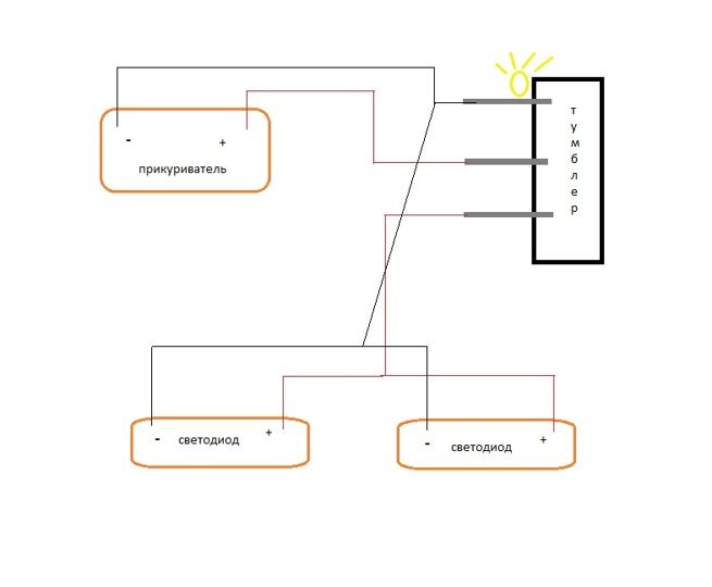 Hogyan készítsünk saját háttérvilágítású lábakat az autóban